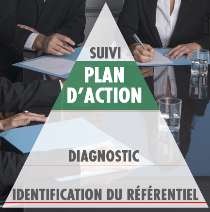 Triangle_plan_action